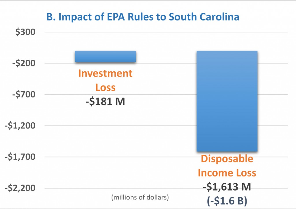 New EPA Rules Will Cost South Carolina a Fortune Palmetto Promise