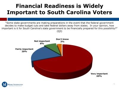 PPT-South Carolina Voters Feb 2015 (1)-page-009
