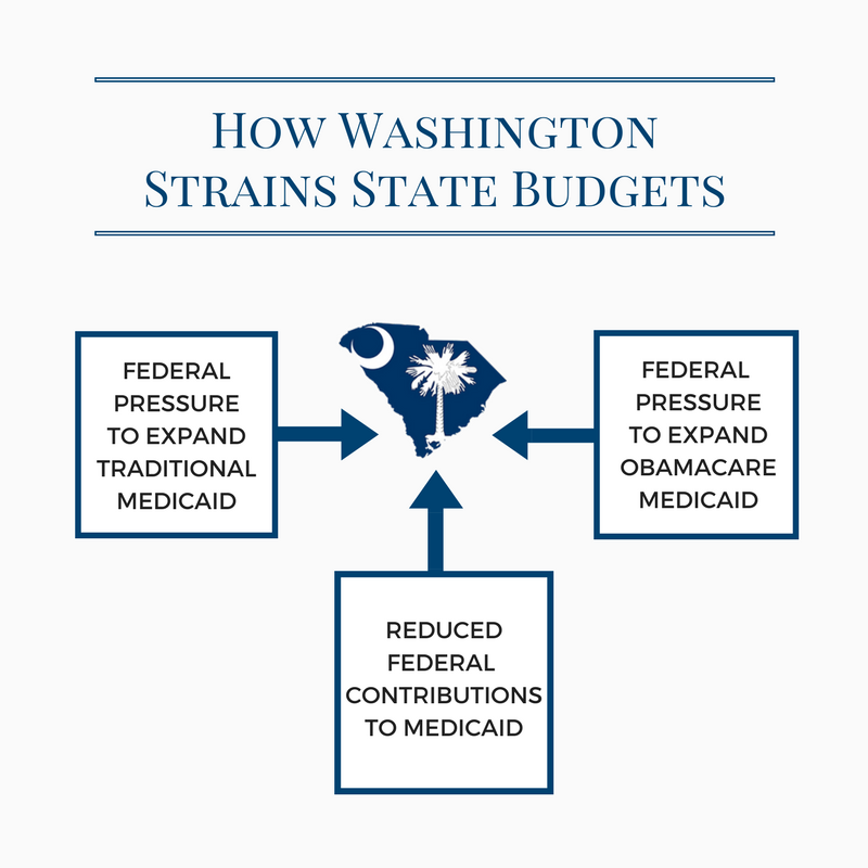 How Washington Strains State Budgets - White Background