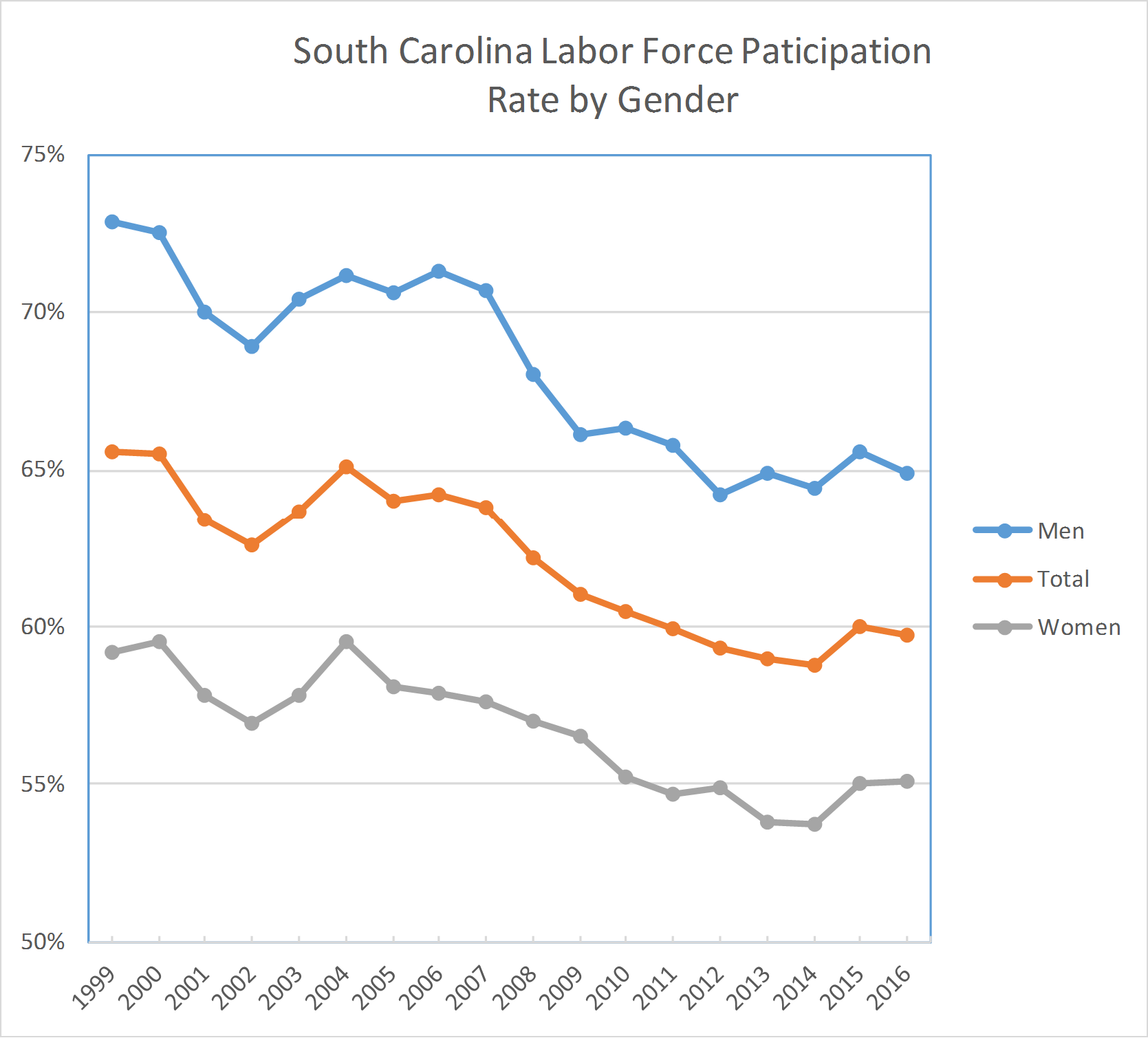 Figure 1: Source: Bureau of Labor Statistics, https://www.bls.gov/lau/ex14tables.htm