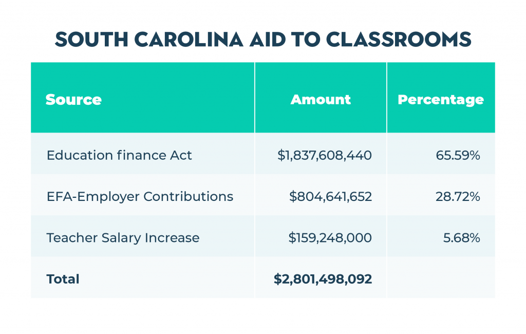 What "base student cost" means and why it matters for SC students My South Carolina Education