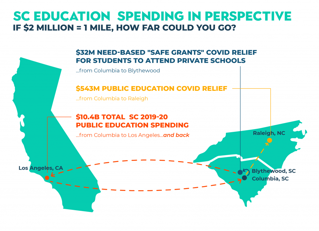 Traveling with SAFE Grants How far could you go? My South Carolina