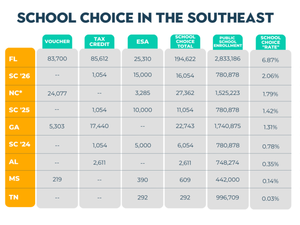 Tarheel Shocker: North Carolina Reshuffles the School Choice Deck in ...